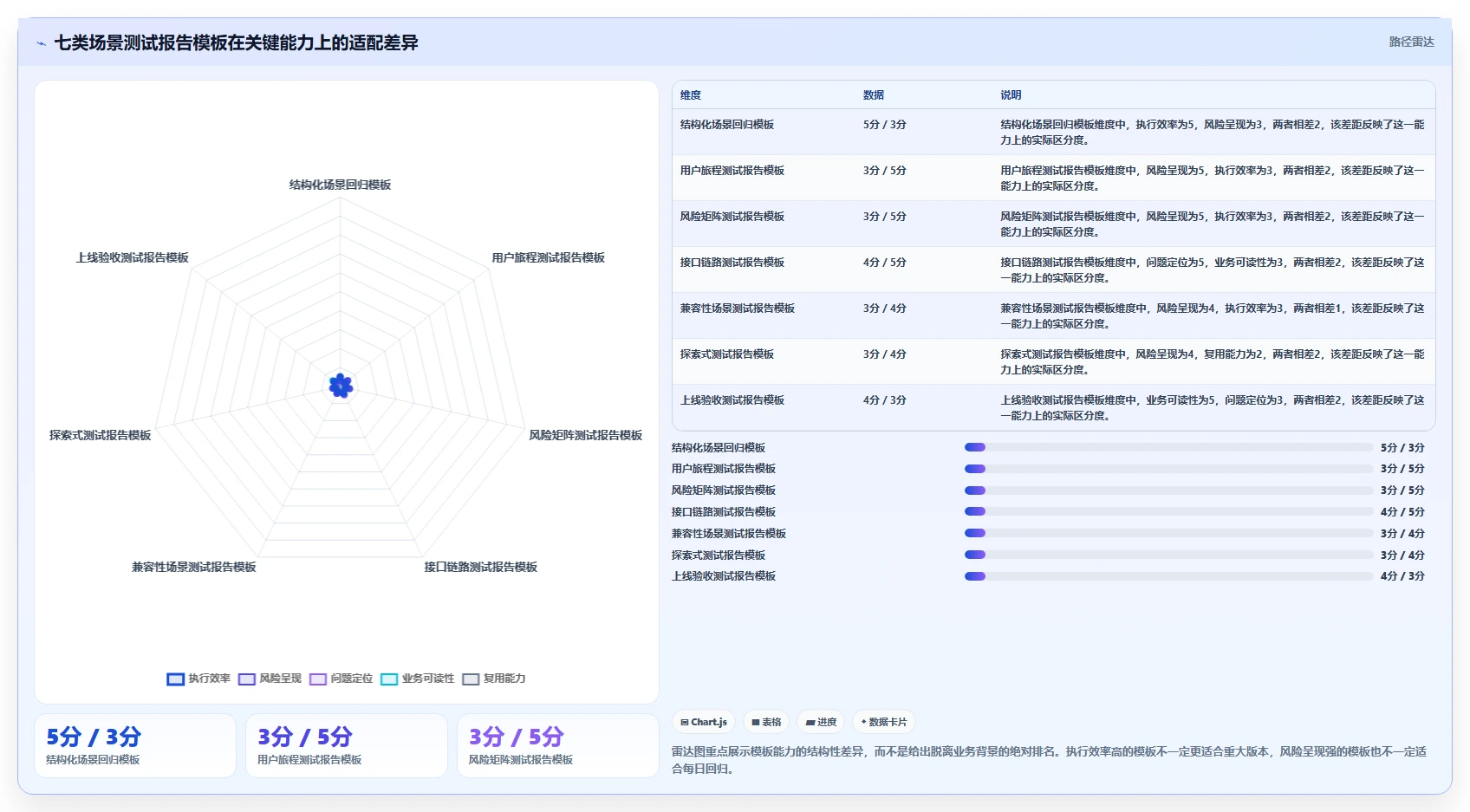 提升测试质量：2026年最受欢迎的7款场景测试报告模板对比