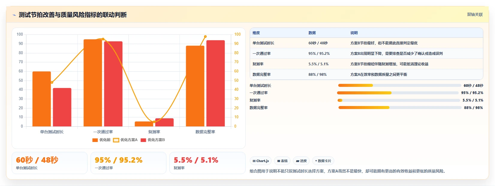 揭秘：产测工具如何提升生产效率？5个实用技巧让你事半功倍