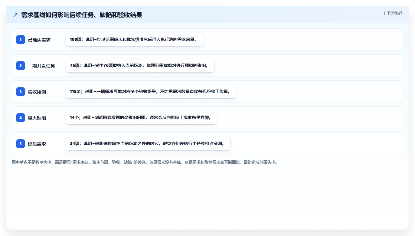 5个关键项目计划里程碑,让你的项目进度一目了然!