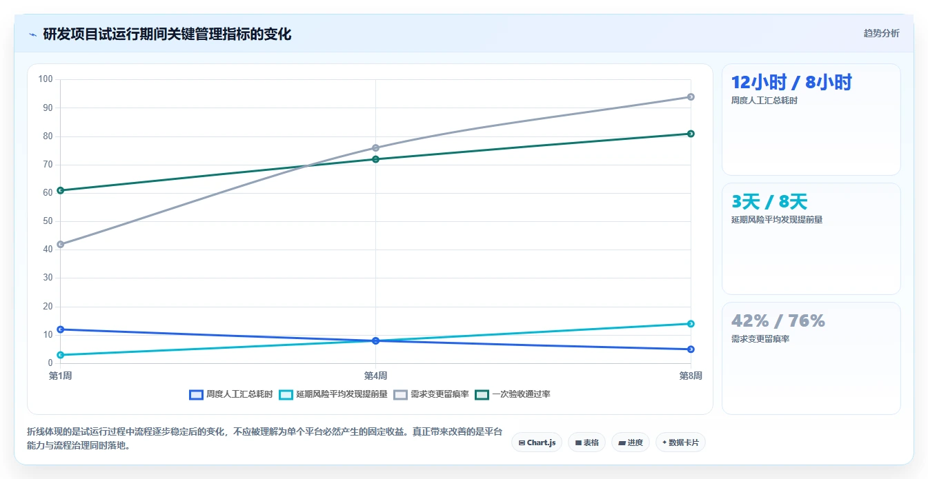 提升团队效率!2026年最值得投资的5款如project软件推荐