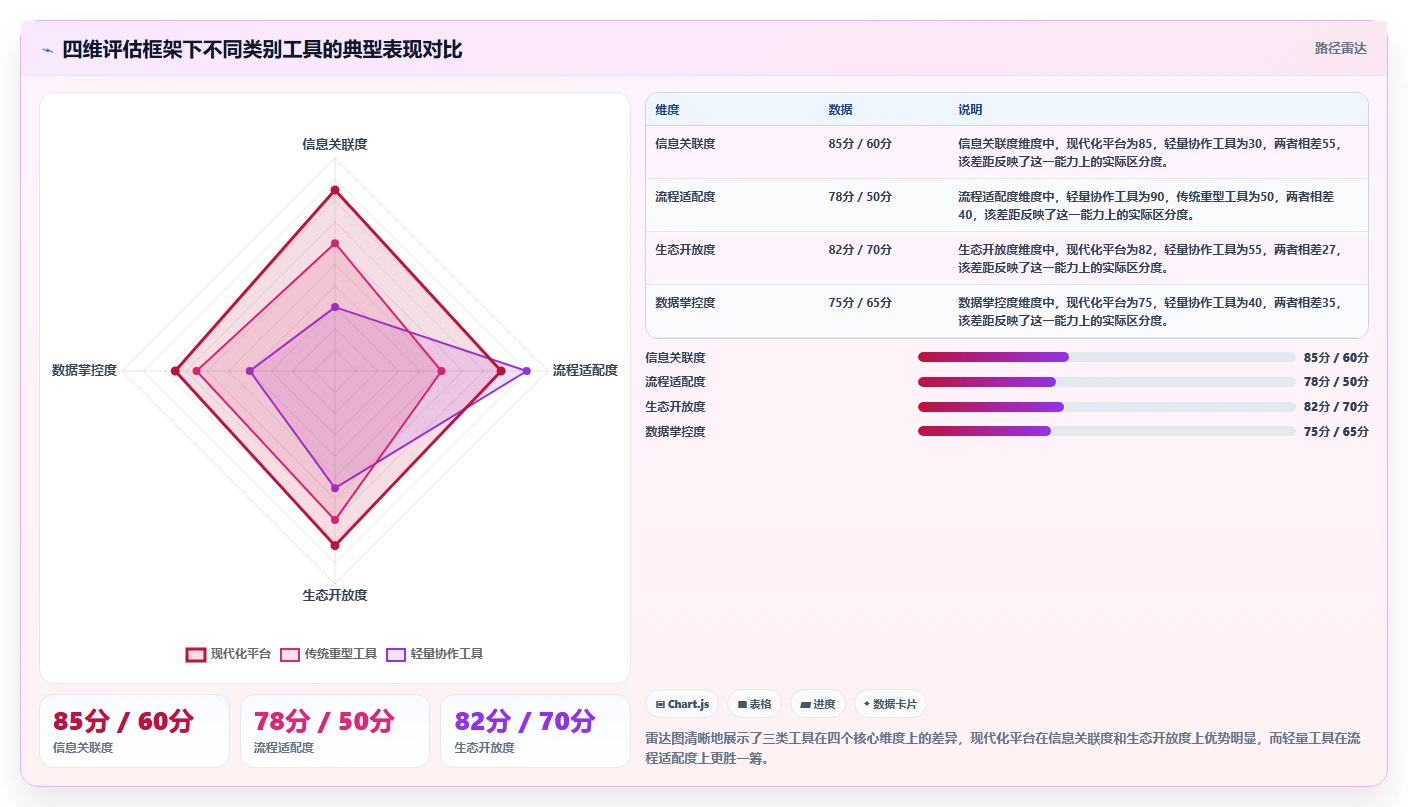 2026年主流需求管理工具有哪些:全面测评与深度对比分析