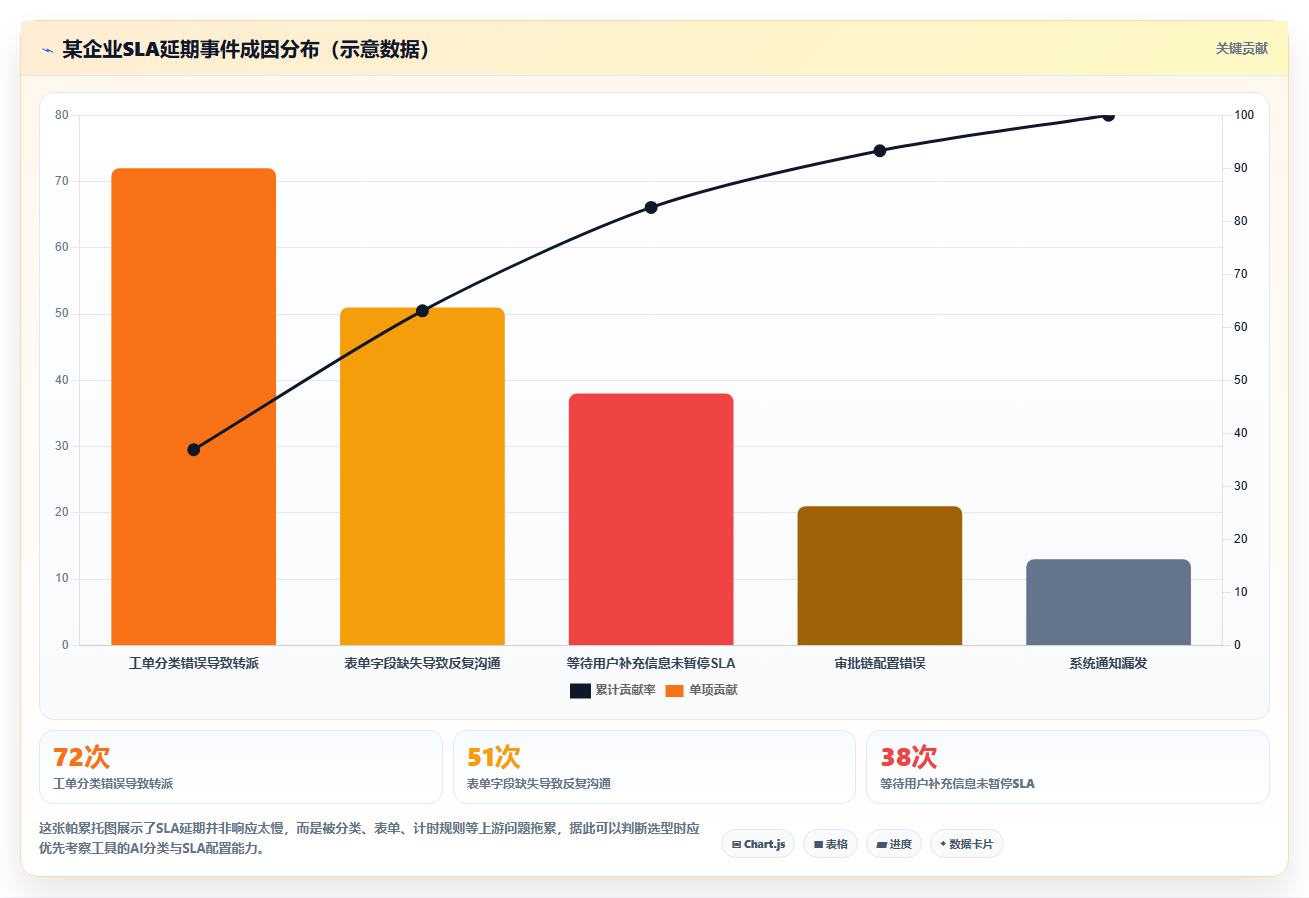 2026年效率之选:6款顶级服务管理工具全面对比