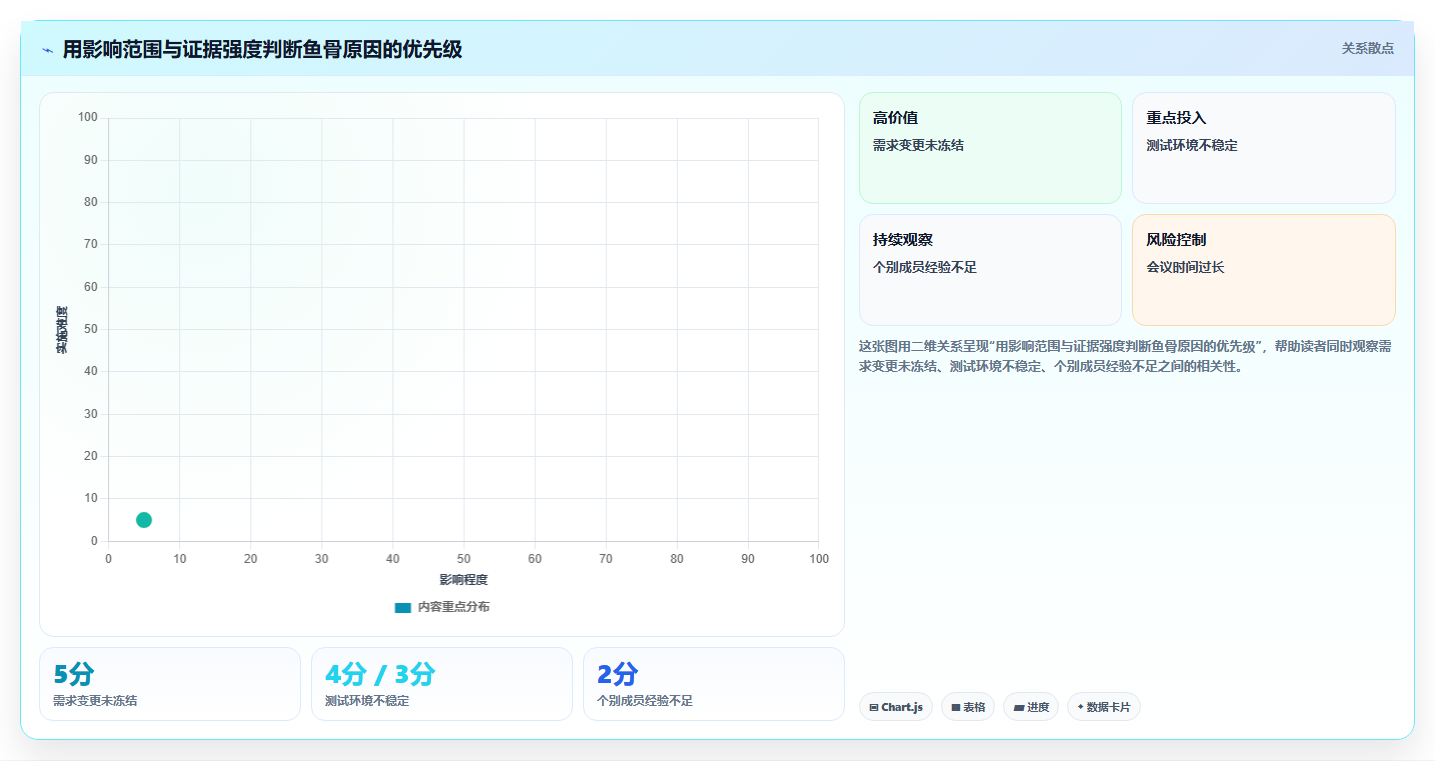 鱼骨管理法:解决问题的秘密武器,让你的团队效率翻倍!