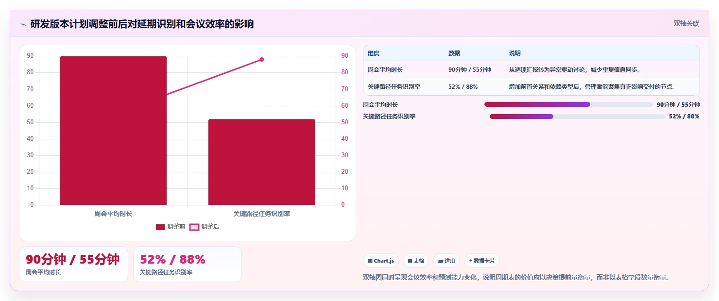 2026年研发管理利器：7款顶级项目周期管理进程表excel模板深度评测