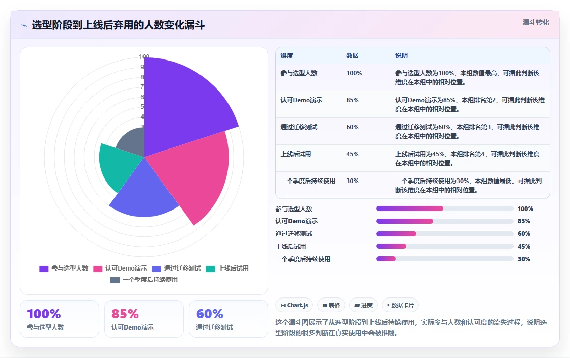 2026年Jira替代软件哪款实用？五款主流项目管理工具深度测评