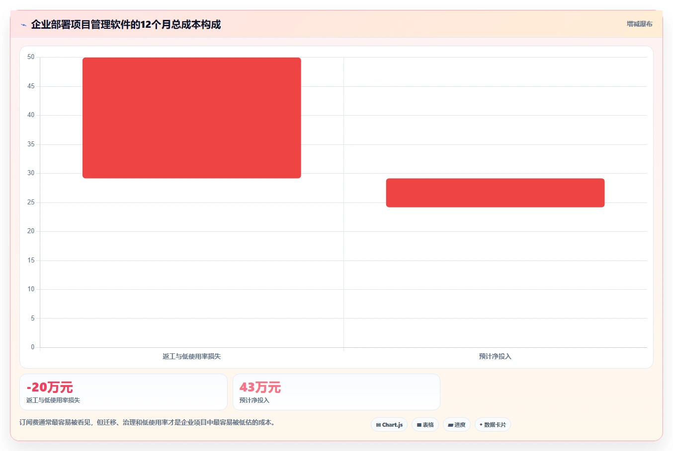 2026年项目管理软件选哪个？6款企业级工具深度对比与选型建议
