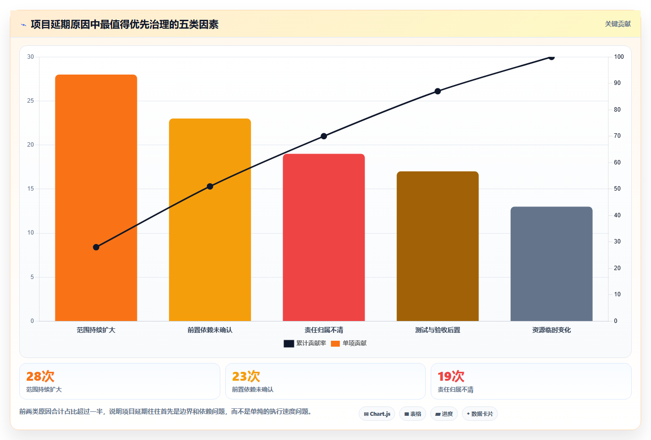5步打造完美项目管理实施规划:从混乱到高效的蜕变之路