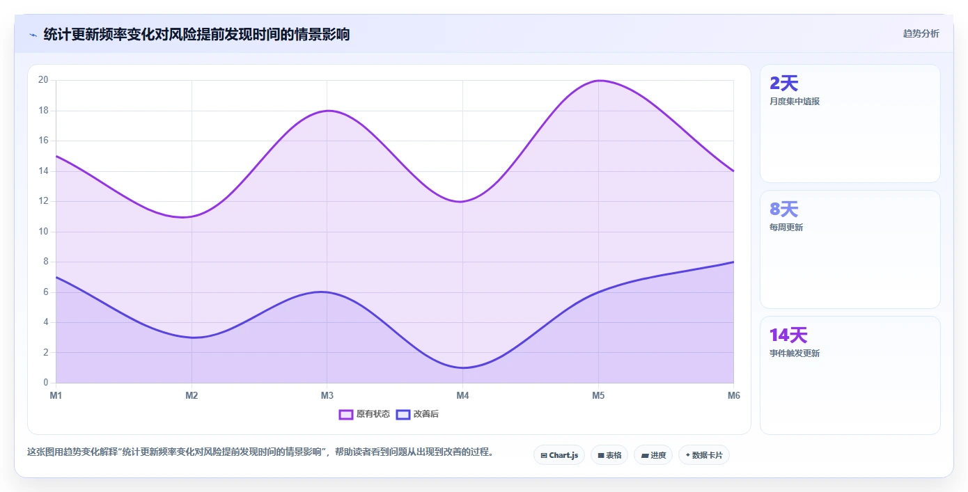 2026年统计表系统大比拼：6款顶级工具助力企业高效管理