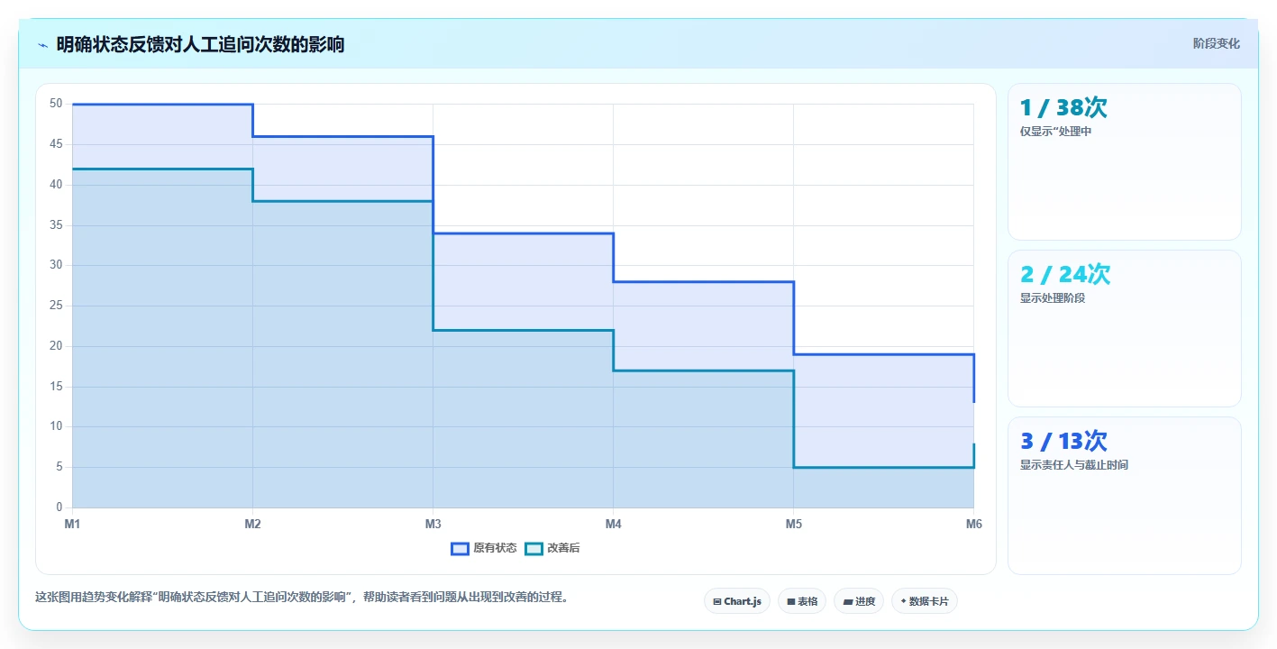 系统用例和功能:如何设计出完美的用户体验?5个关键技巧揭秘