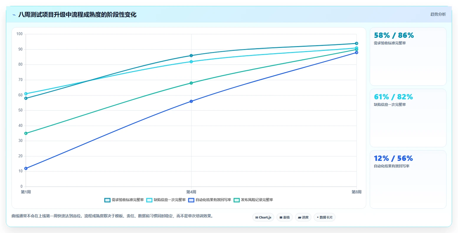 测试项目管理升级:2026年6款顶级测试项目里使用了哪些工具如何使用的推荐