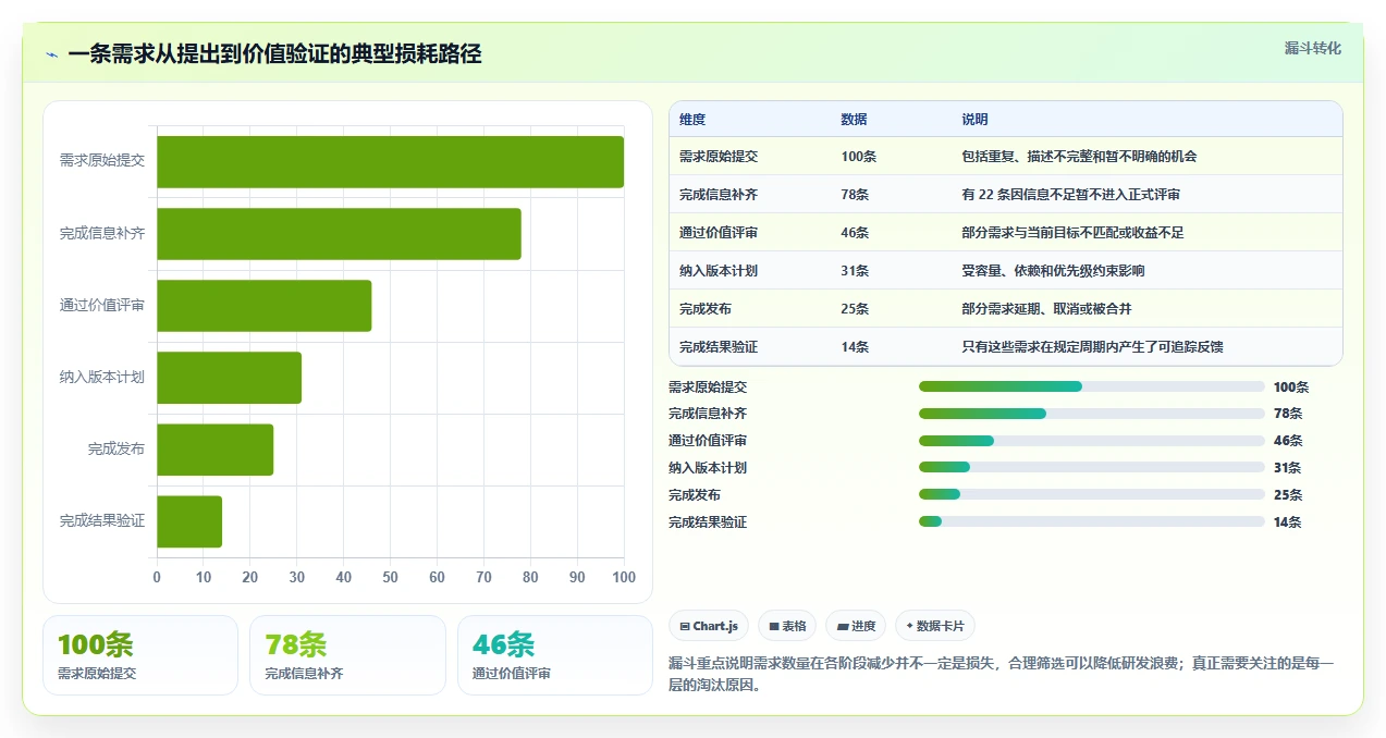 2026年常用的需求管理工具哪个功能全面?主流软件深度测评与对比分析