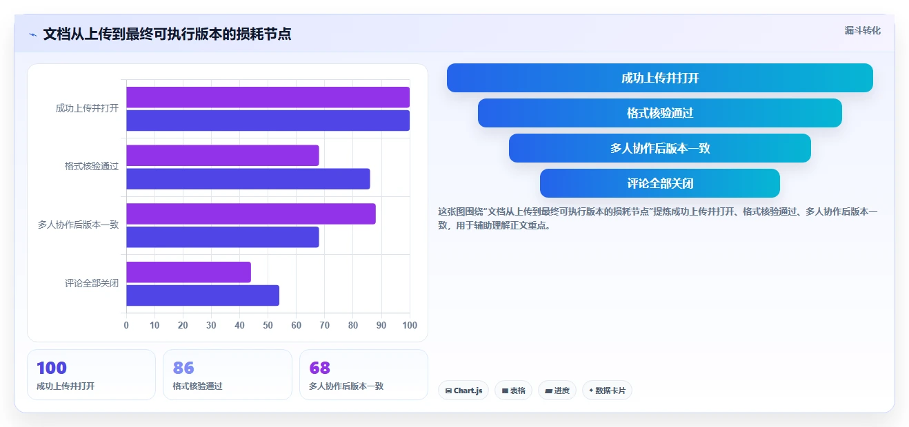 2026年效率之选:6款顶级文档上传在线编辑工具全面对比