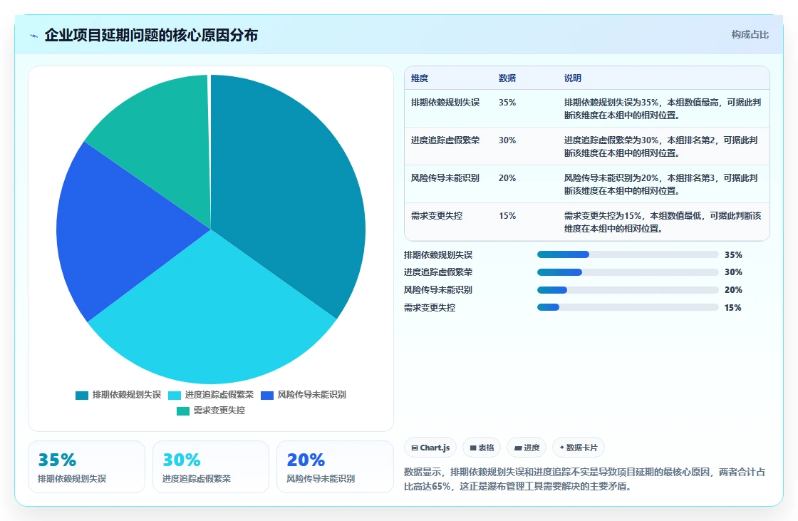 2026年知名的瀑布管理工具推荐：解决企业项目排期与进度追踪难题