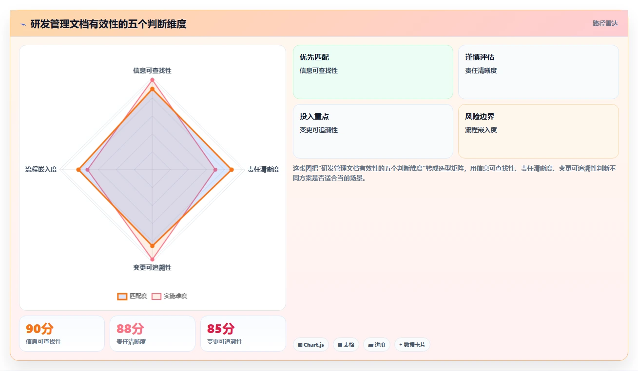 研发管理文档：如何打造高效团队协作的秘密武器？