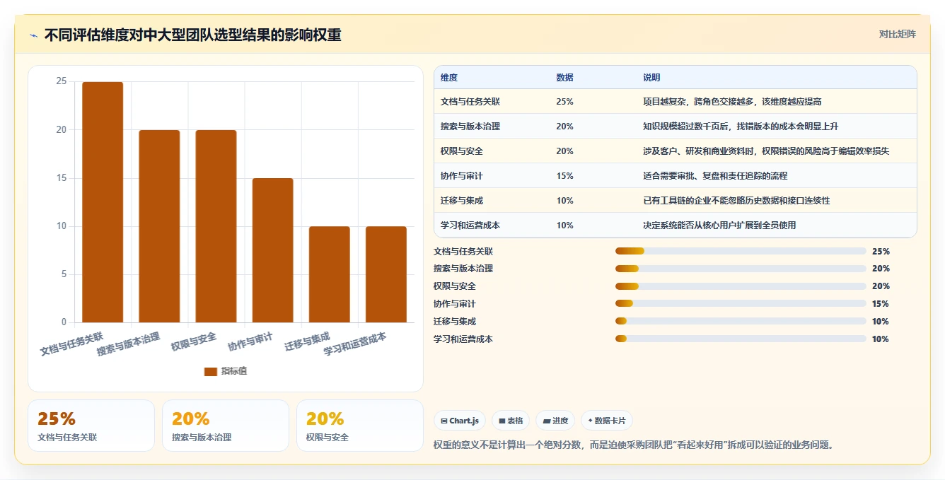提升协作效率:2026年最值得投资的5大文档超级编辑软件