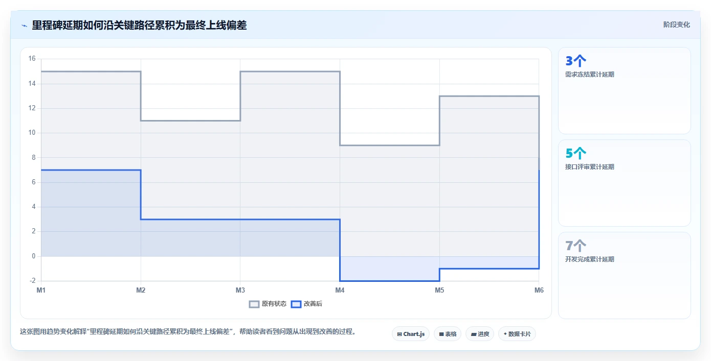 项目复盘表格模板大全:10个必备模板助你轻松总结经验教训