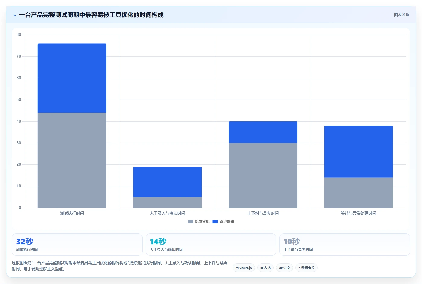 揭秘：产测工具如何提升生产效率？5个实用技巧让你事半功倍