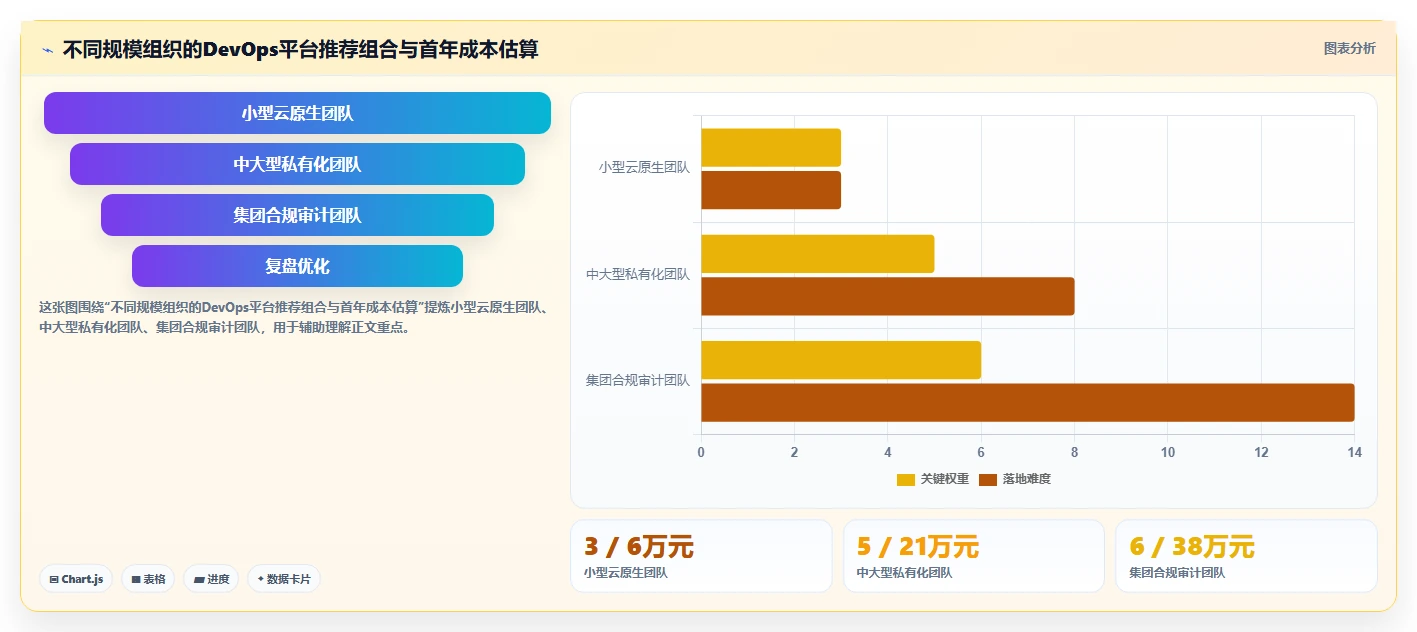 如何做好DevOps平台?2026年最值得关注的7款工具对比
