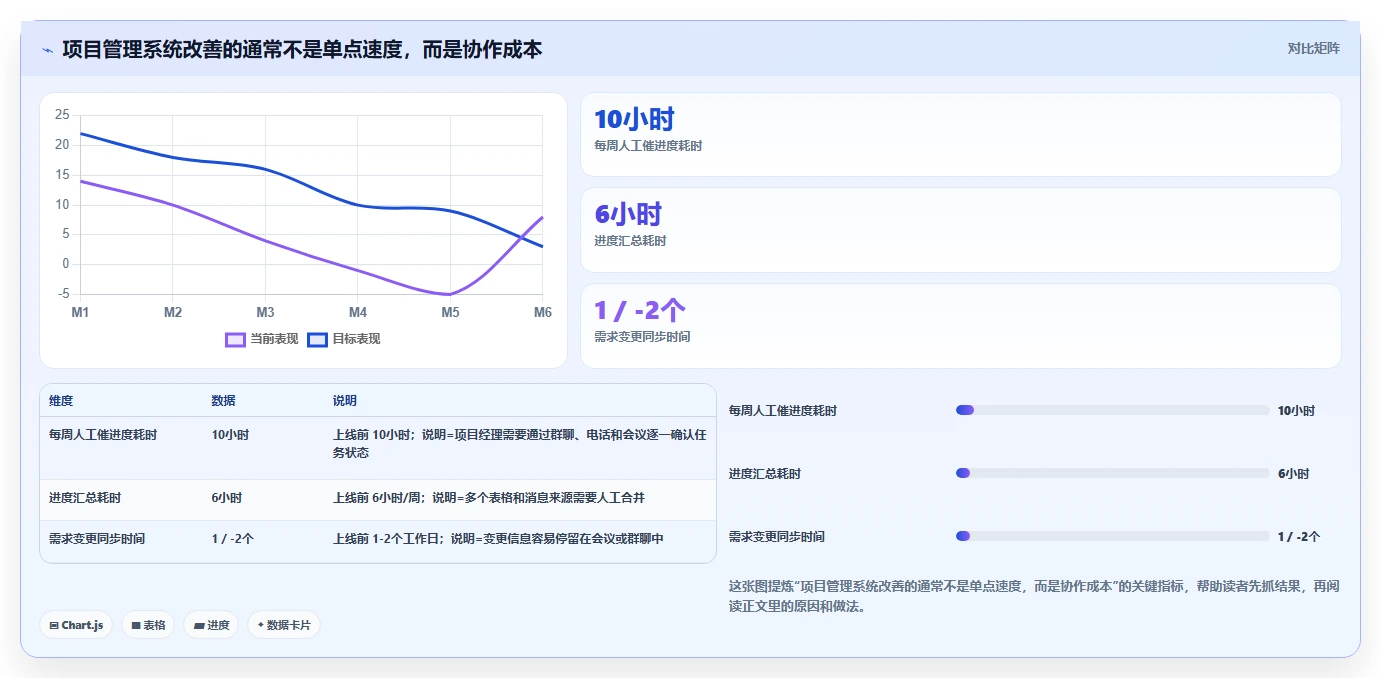 揭秘项目管理系统框架图:5个步骤轻松提升项目效率