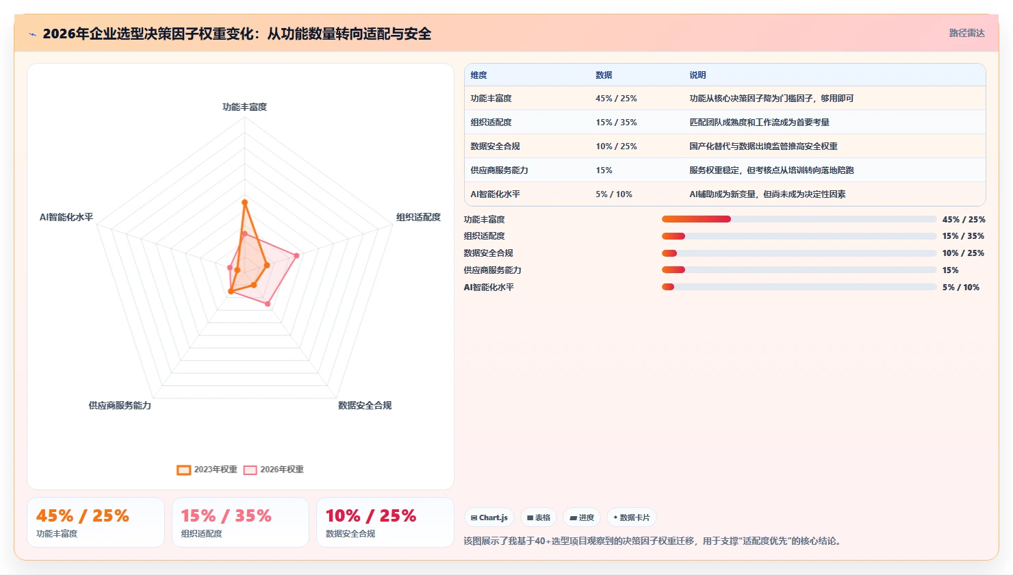 2026年企业级项目管理平台选型：国内十大主流系统深度评测