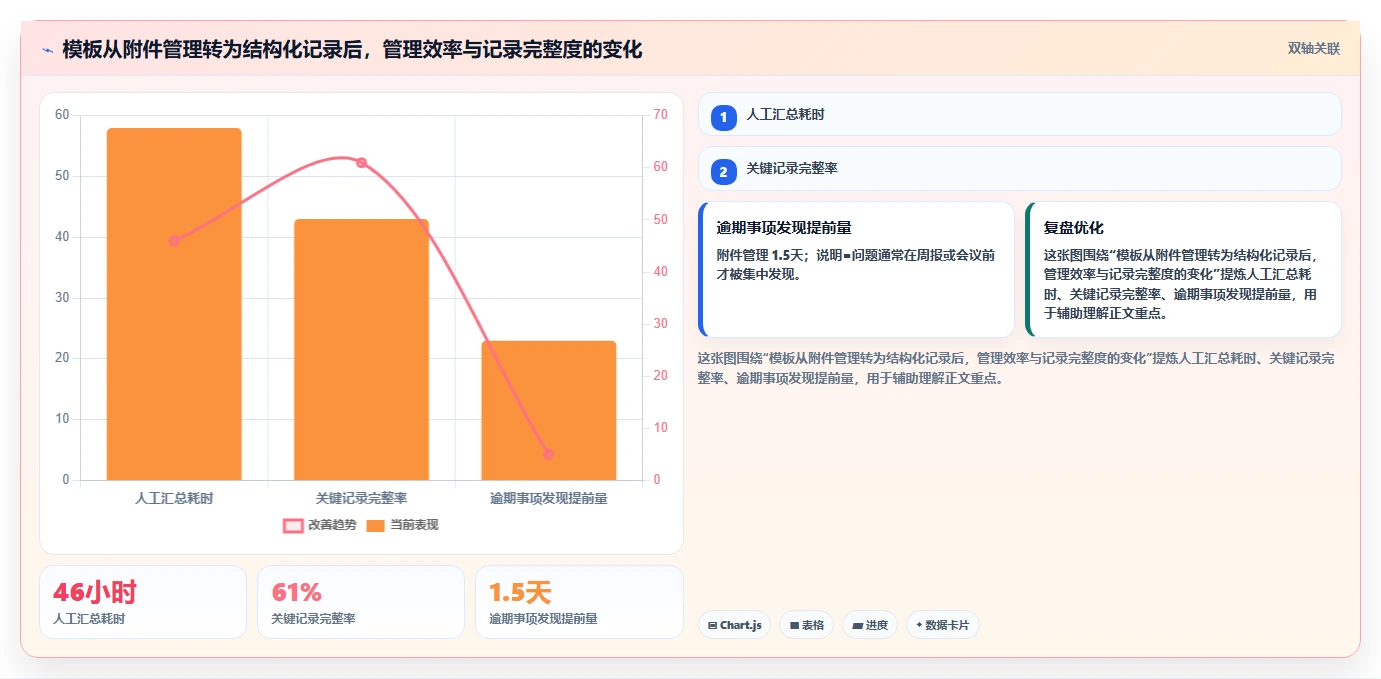 如何编写一份完美的项目管理指导手册？5个关键步骤助你事半功倍！