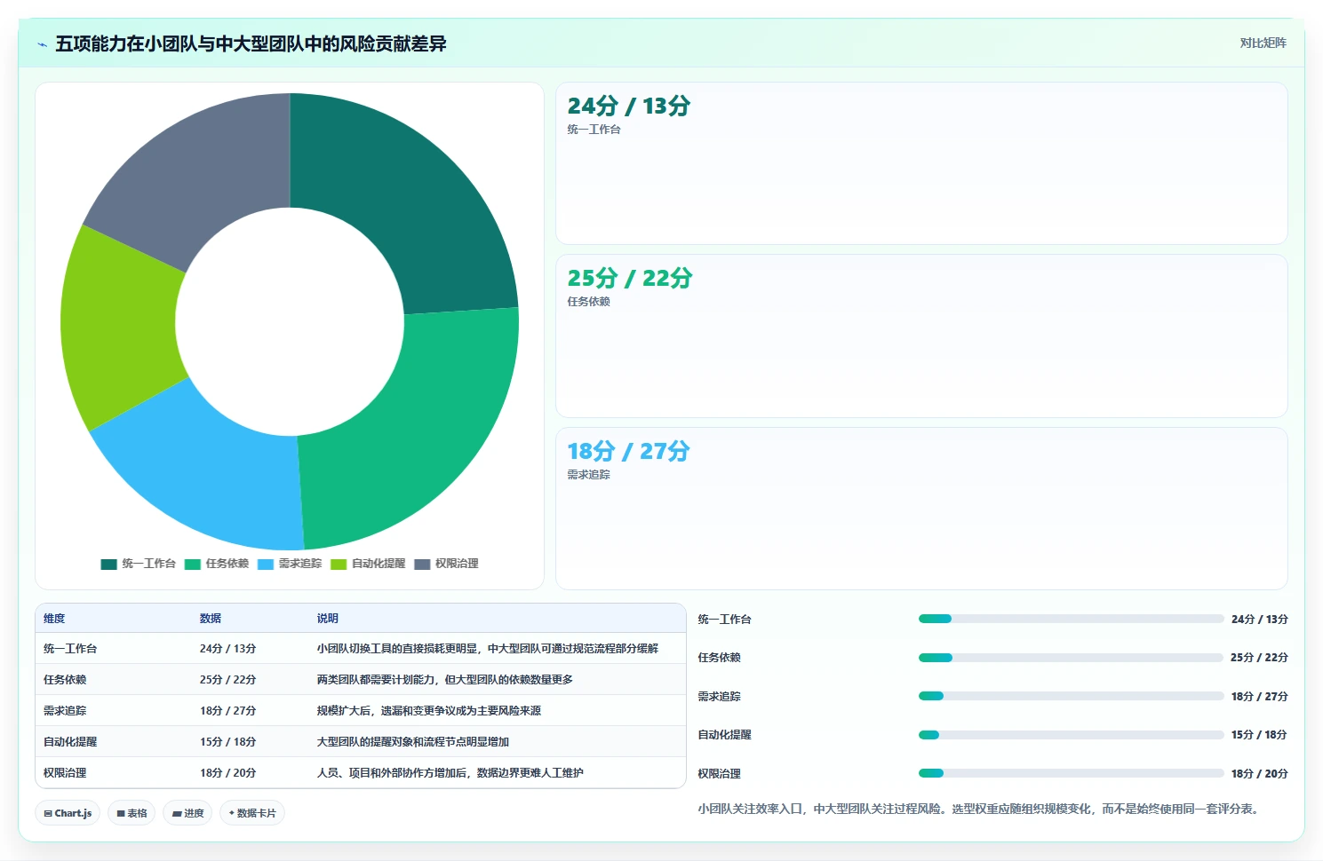 Mac项目管理软件选型指南：5大必备功能让你事半功倍