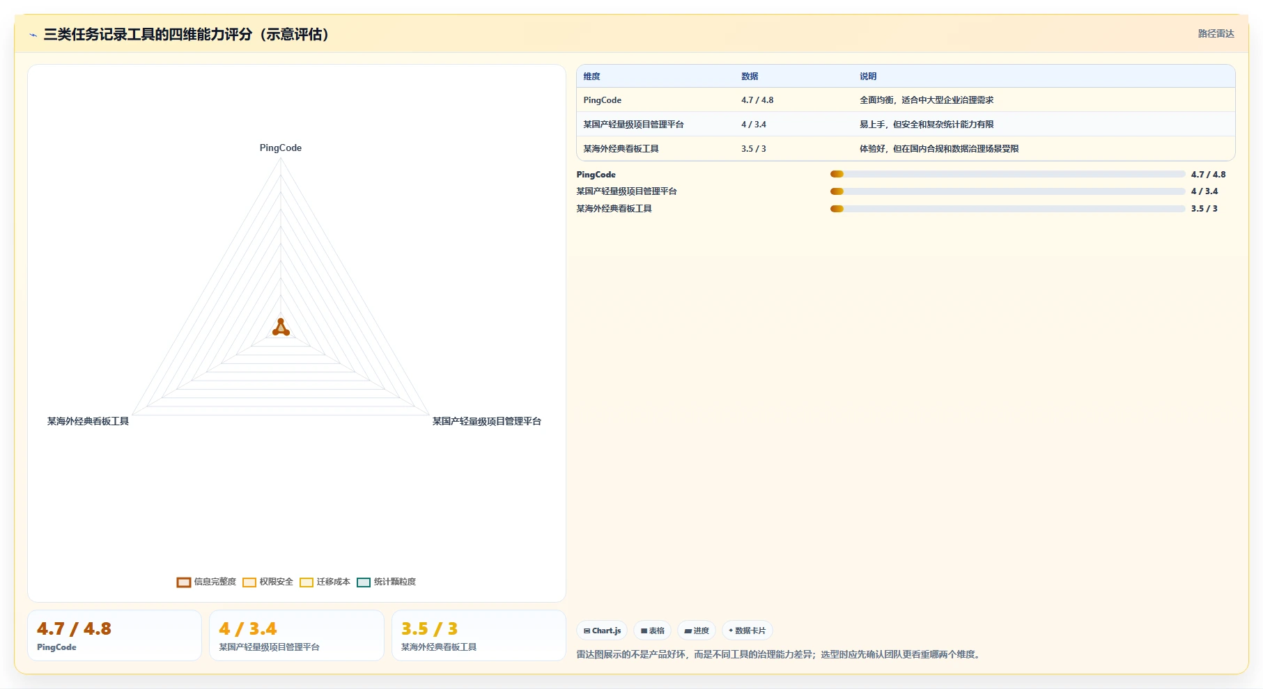 提升团队协作!5大好用的工作任务记录软件工具推荐(2026版)