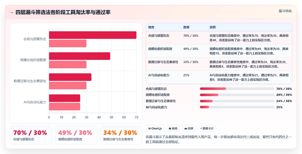 2026年研发项目管理软件选型指南:7款企业级工具深度对比