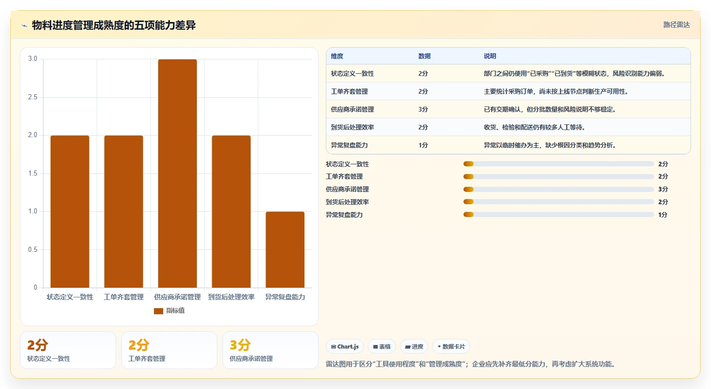 如何优化物料进度？5个提高生产效率的关键策略