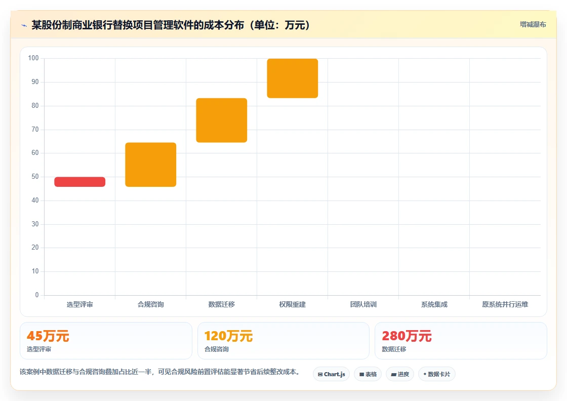 2026年金融行业项目管理软件选型指南:8款合规优先的企业级解决方案