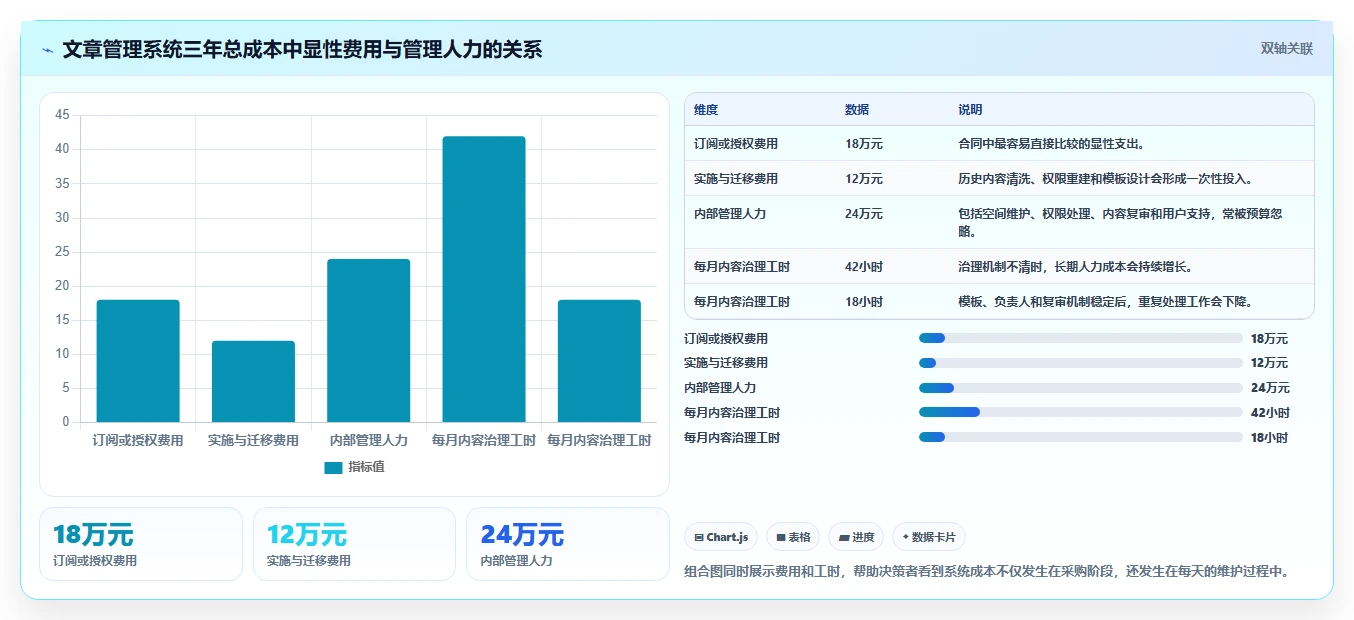 如何选择适合你的极简文章管理系统？2026年最新选型指南