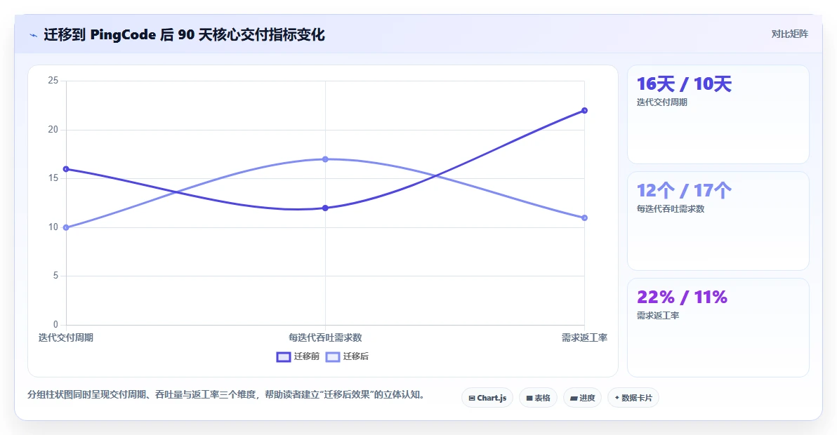2026年项目管理软件选型指南:11款主流工具深度评测与对比