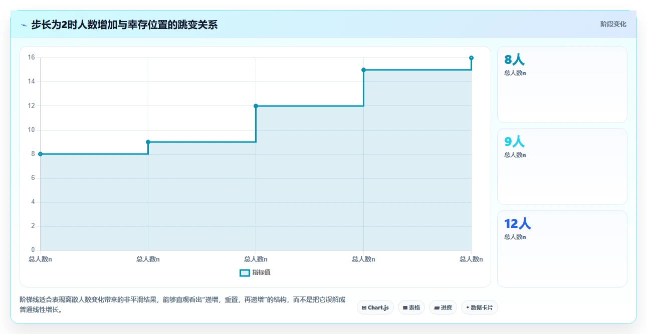 揭秘约瑟夫环实验结果分析：你不知道的惊人发现！