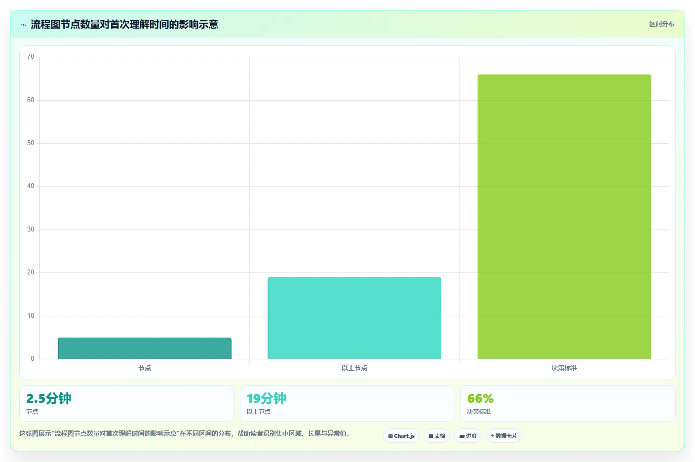 如何制作一张清晰高效的计划工作流程图？5个步骤助你事半功倍！