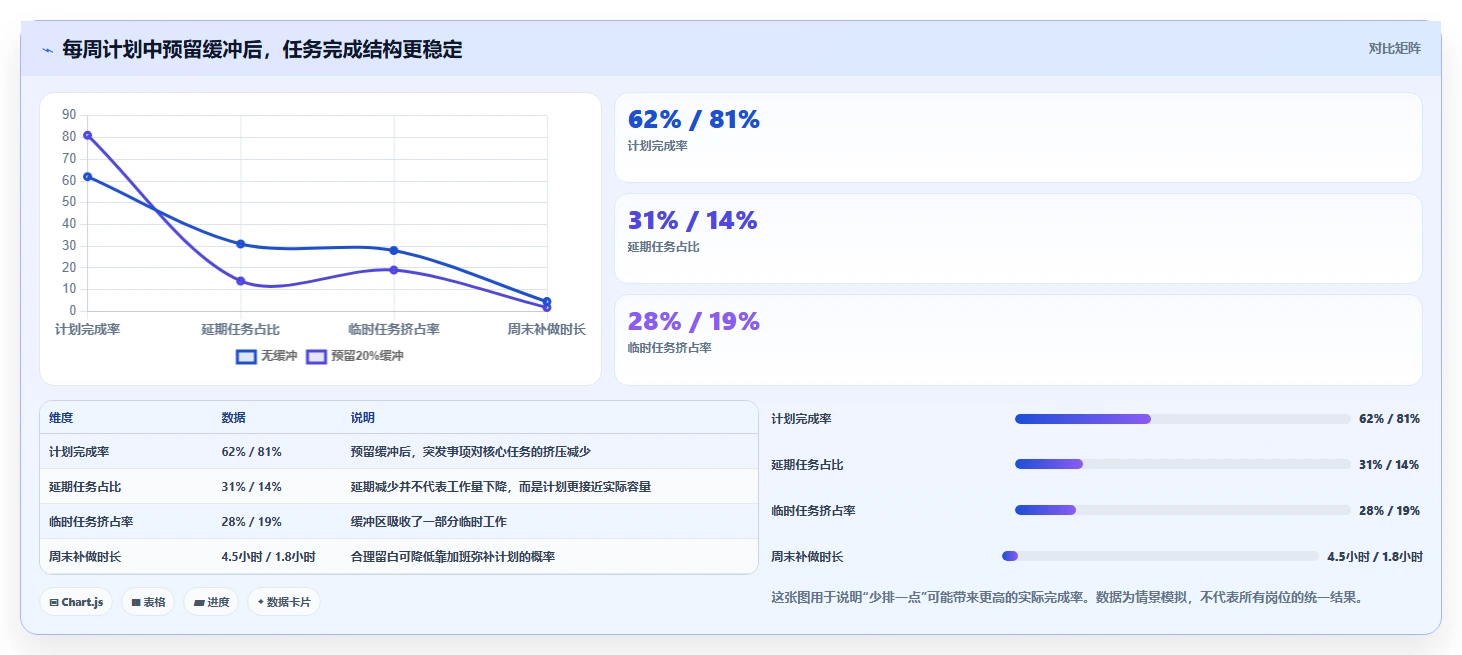 10个超实用的计划表范例,让你的生活和工作瞬间变得井井有条!