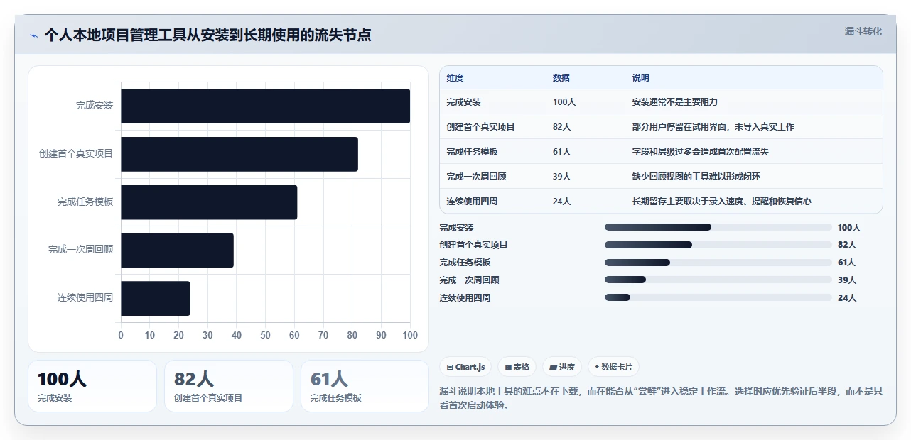 提升效率的秘密武器：2026年度6大个人本地项目管理软件推荐