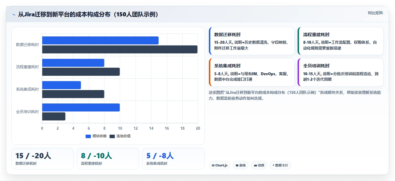 产品管理软件哪家好？2026年主流工具对比与选型方法