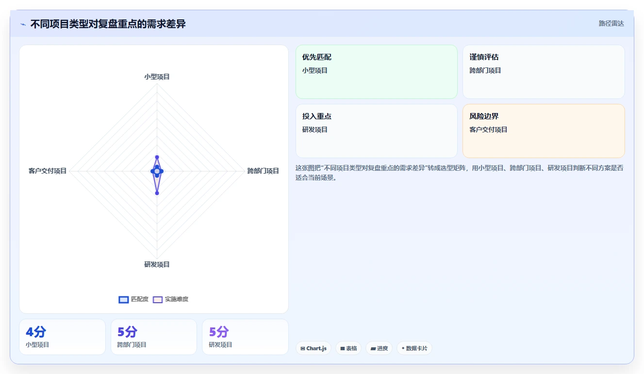 撰写项目复盘报告的5个黄金步骤:如何让你的团队从失败中汲取经验?