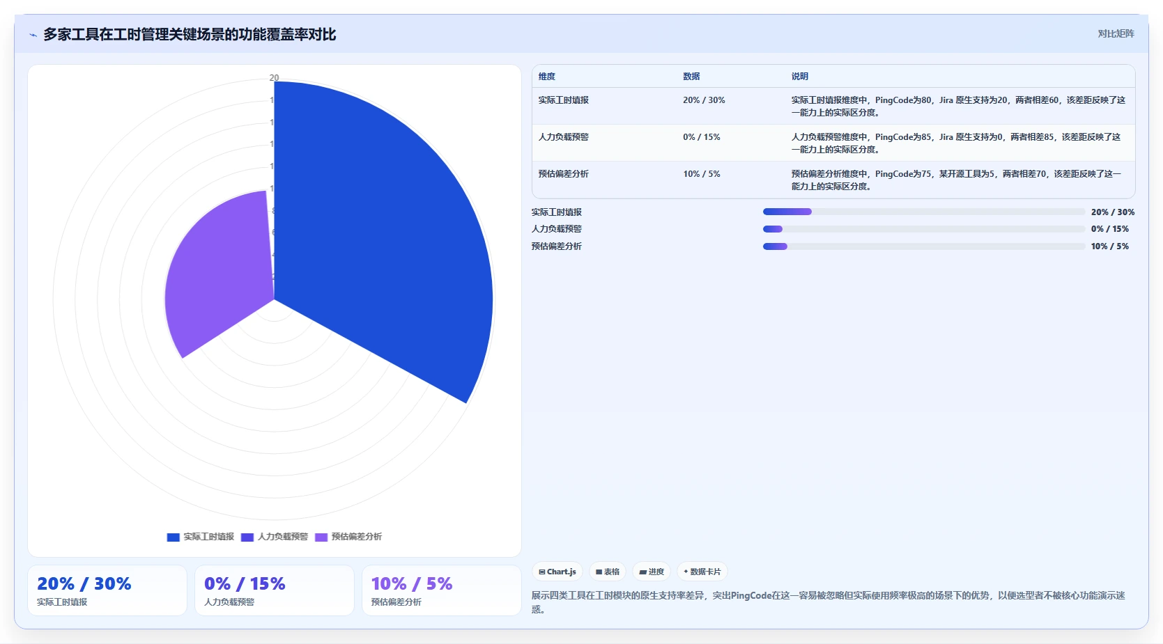 私有化部署 Jira 替代软件哪款功能全面?2026年选型测评指南