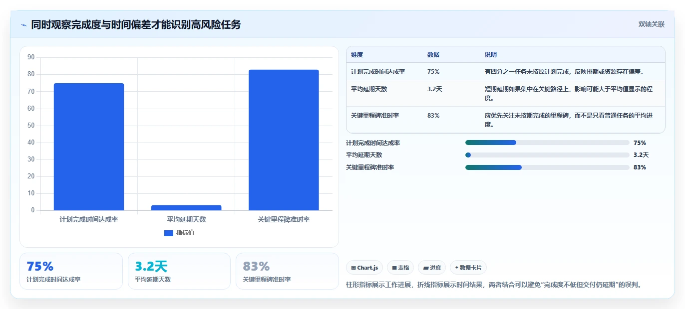 如何使用项目完成情况表格提升团队效率?5个关键技巧分享
