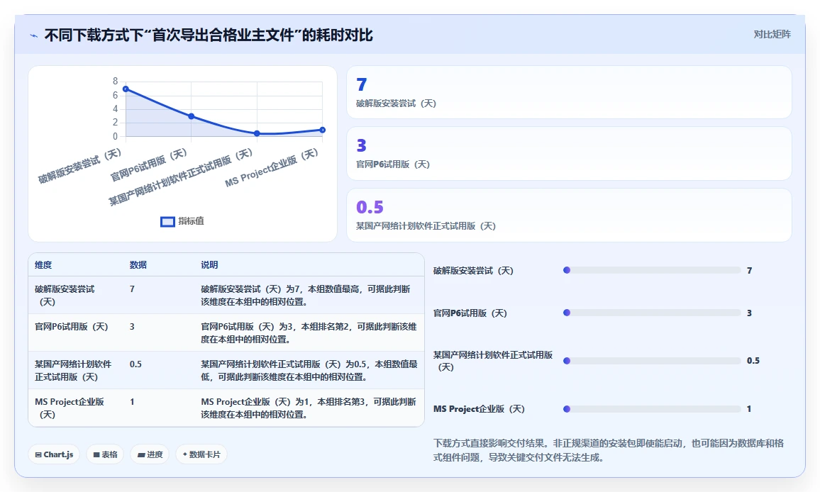 项目管理效率提升指南:2026年最值得尝试的7款怎么下载网络进度计划软件