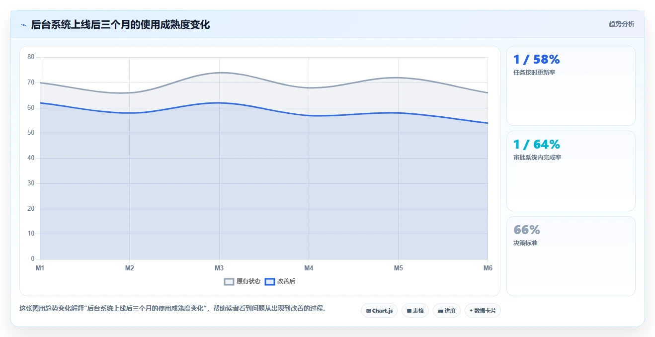企业数字化转型利器：2026年后台管理系统