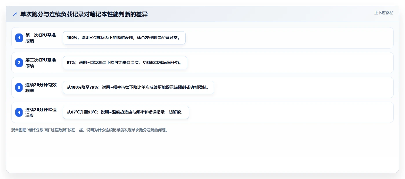 5大电脑功能测试软件对比：哪款最适合你的需求？