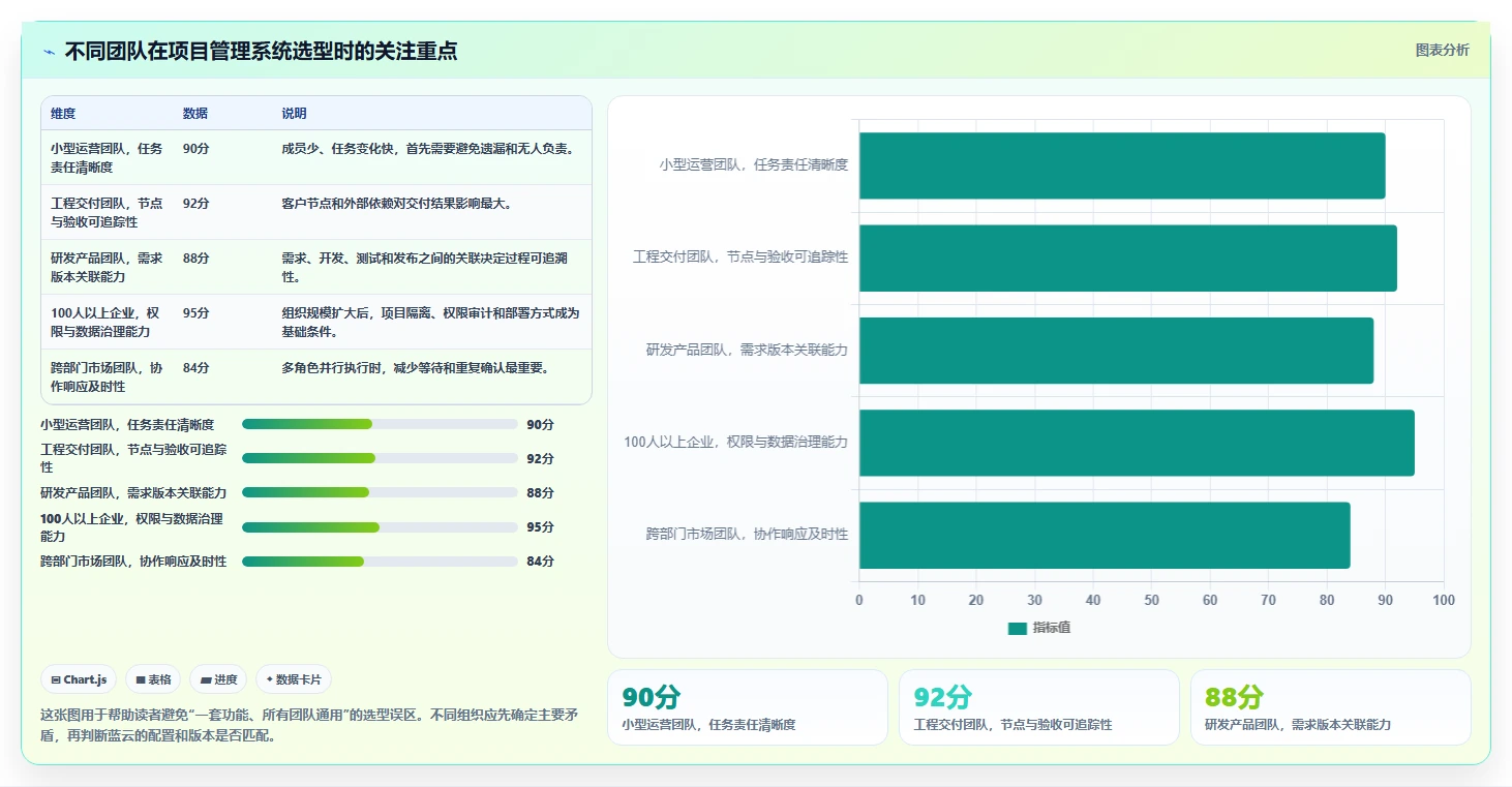 如何用蓝云项目管理系统提升团队效率？5个关键技巧让你事半功倍