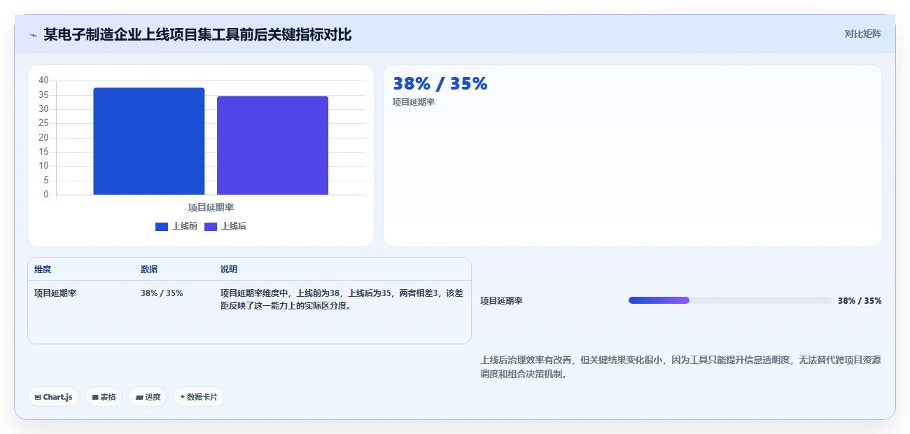 多项目集管理软件哪个好用?2026年五款主流工具测评与选型指南