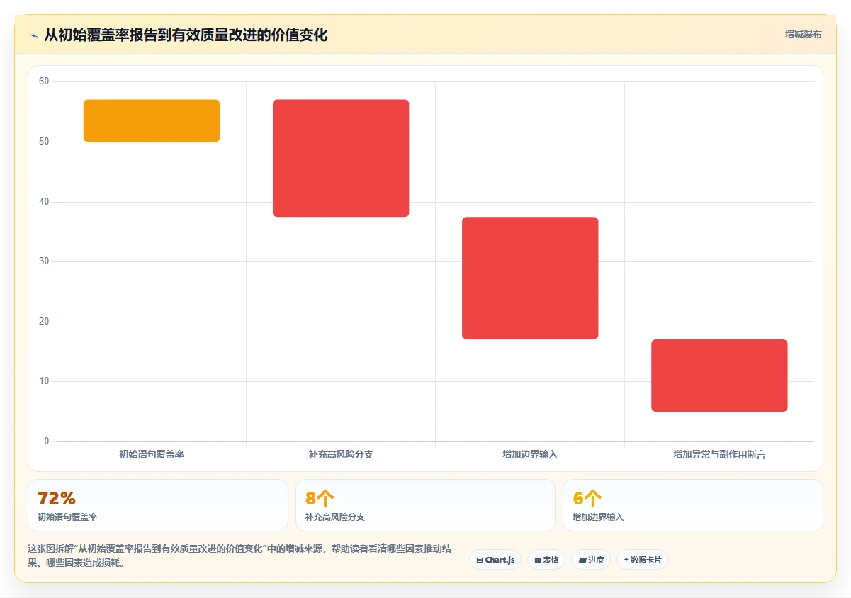 掌握白盒子软件测试方法:5个步骤提升代码质量和可靠性