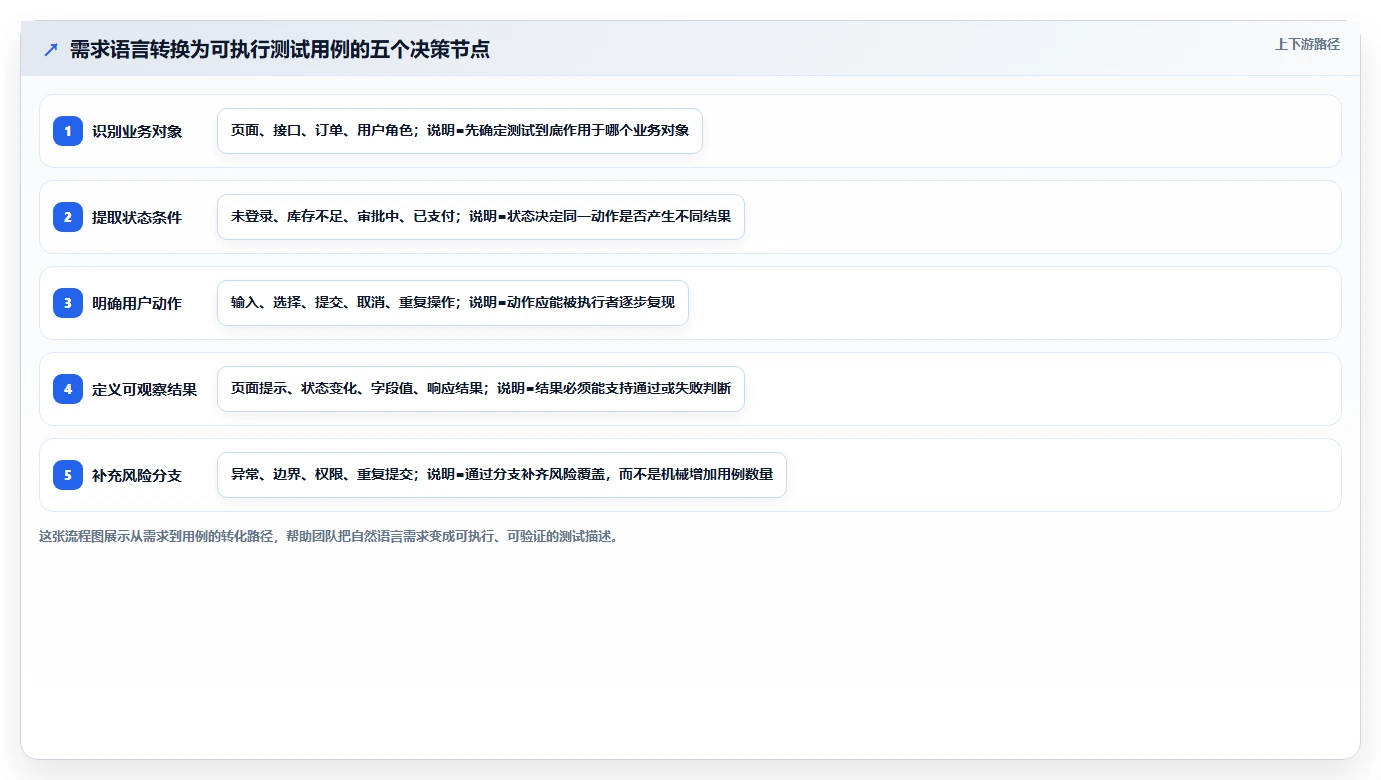 掌握测试用例语言的秘诀:如何提高软件测试效率?