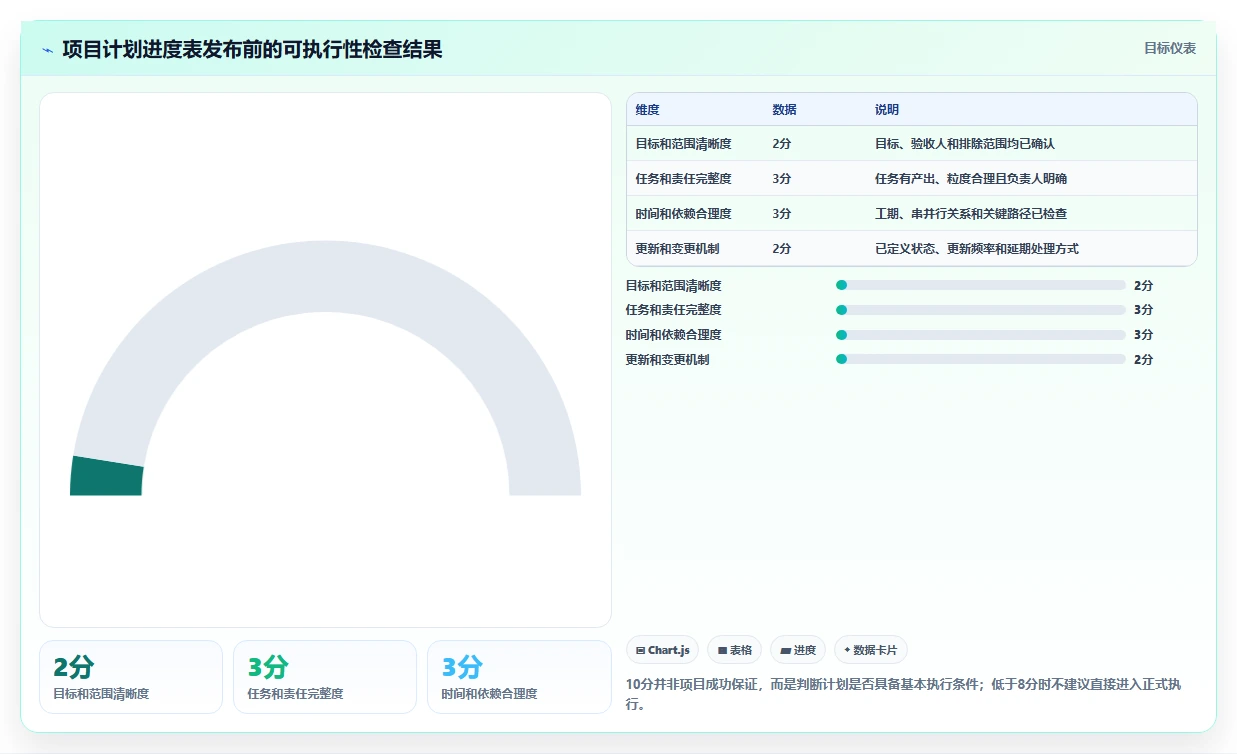 如何制定完美的项目计划进度表?5个步骤让你的项目管理更高效
