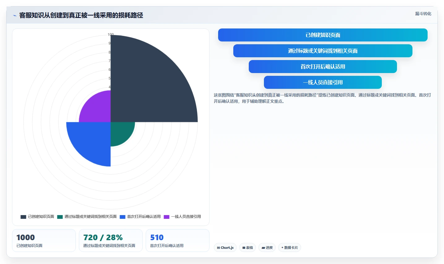 选对工具事半功倍：2026年有那些公司是使用文章管理系统选型指南