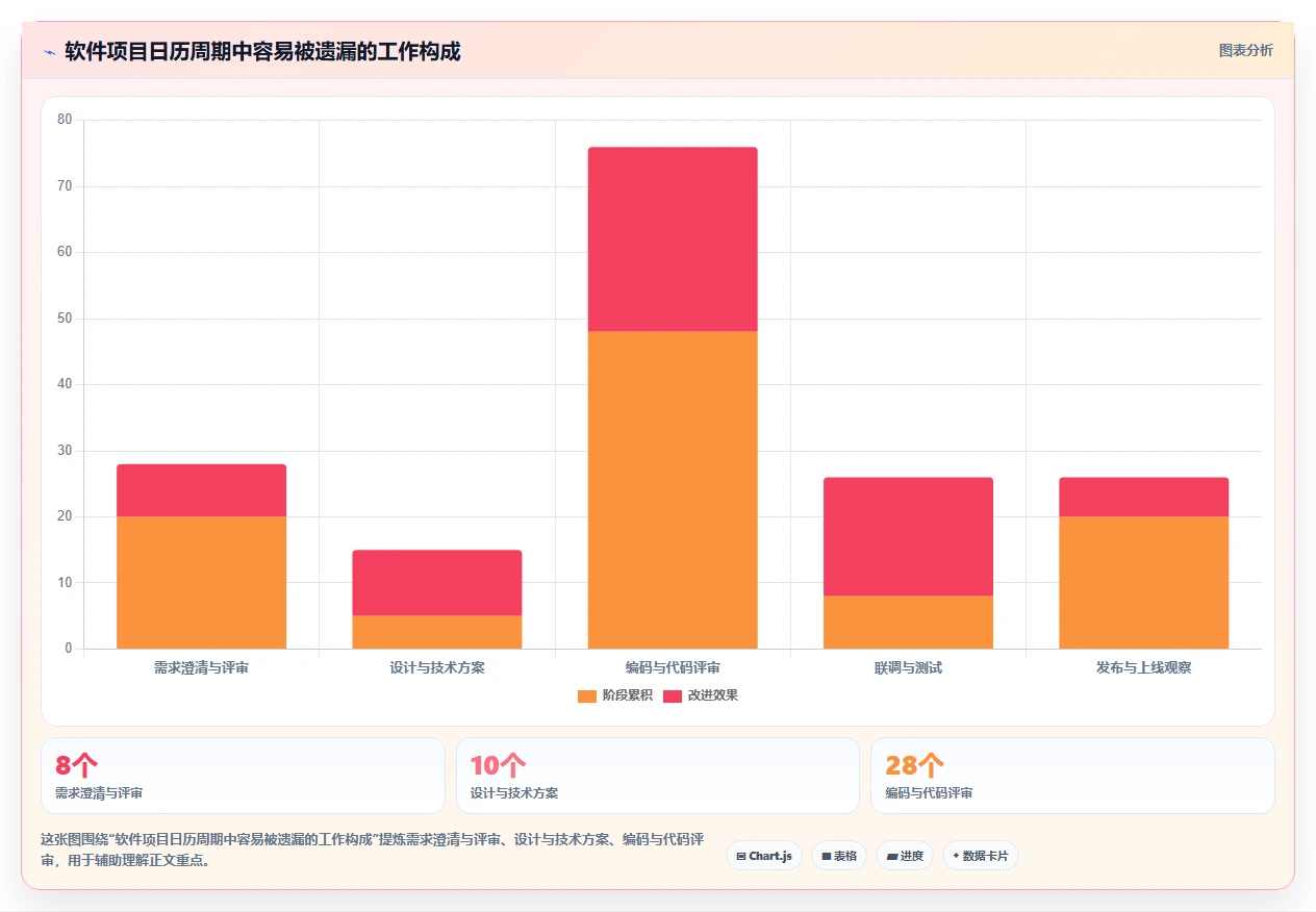软件开发项目计划如何制定？5个步骤助你事半功倍